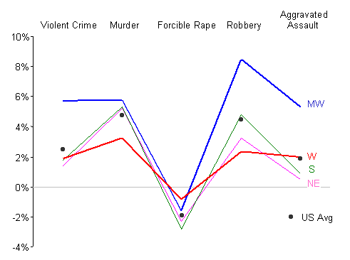 Redo_crime