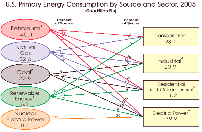 Govt_energy