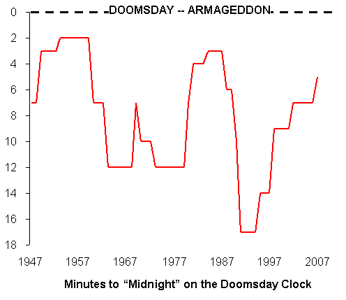 Redo_doomsday