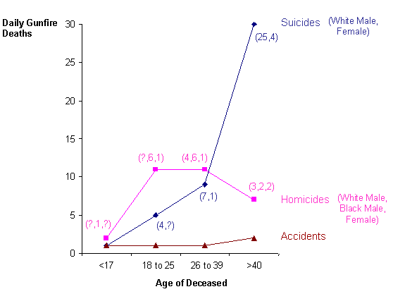 Redo_gundeaths_sm