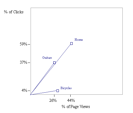 Web_scatter