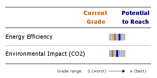 Redoukenergy_2