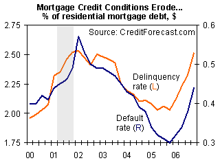 Econ_mortgage