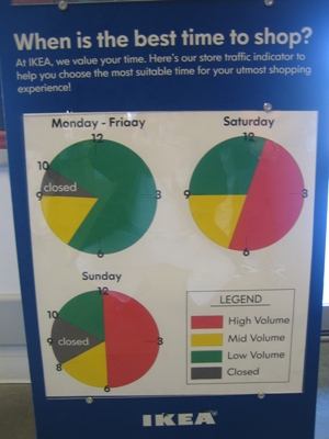 Ikea