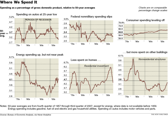 Nyt_spending Nyt_spending