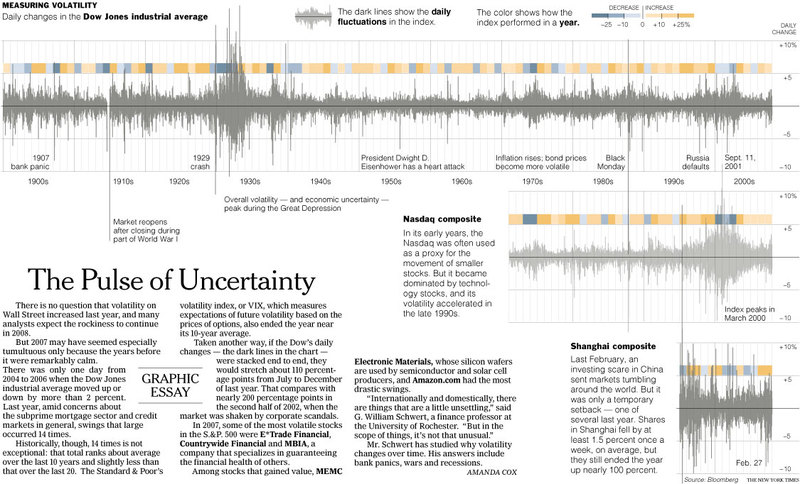 Nyt_volatility