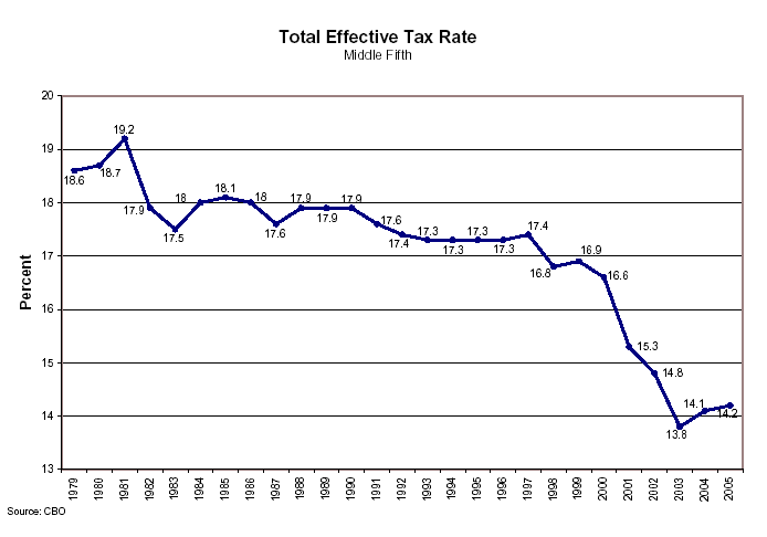 Cbo_taxrate