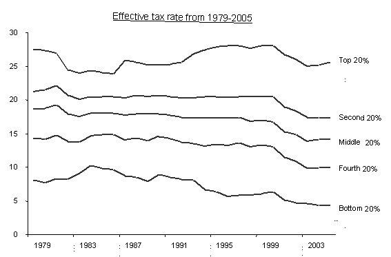Redo_taxrate1