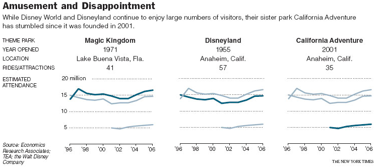 Nyt_disney