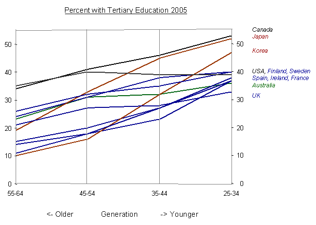 Redo_tertiary2