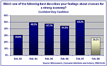 Big_confidence