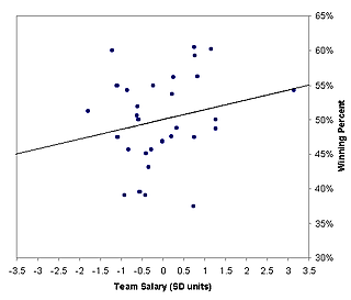 Redo_baseballsalary