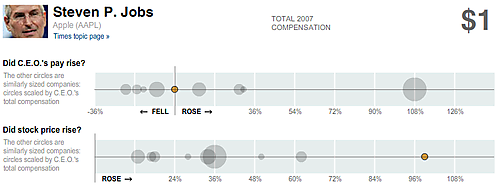 Nyt_apple_jobs