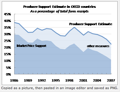 Oecd_excel4