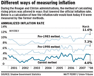 Sd_inflation