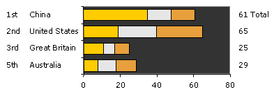Redo_tally