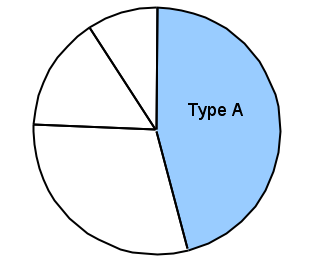 TypeA
