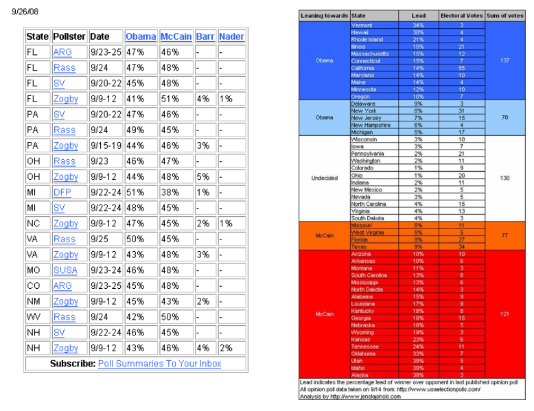 Usa_poll2