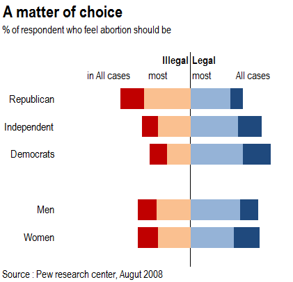A matter of choice