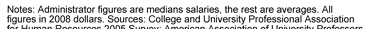 Acad_salaries_2