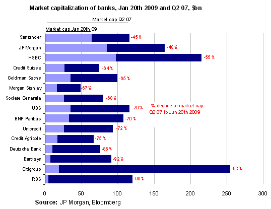 Bankchart2