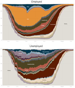 Nyt_timeuse_employement