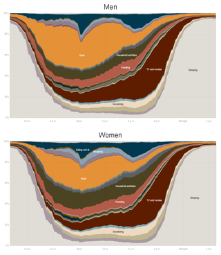 Nyt_timeuse_gender