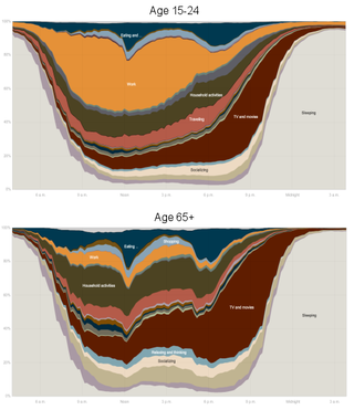 Nyt_timeuse_age