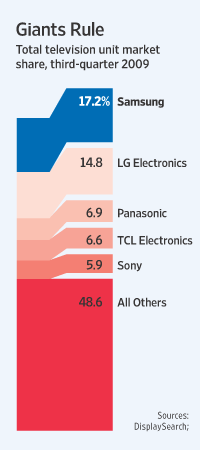 Wsj_samsung
