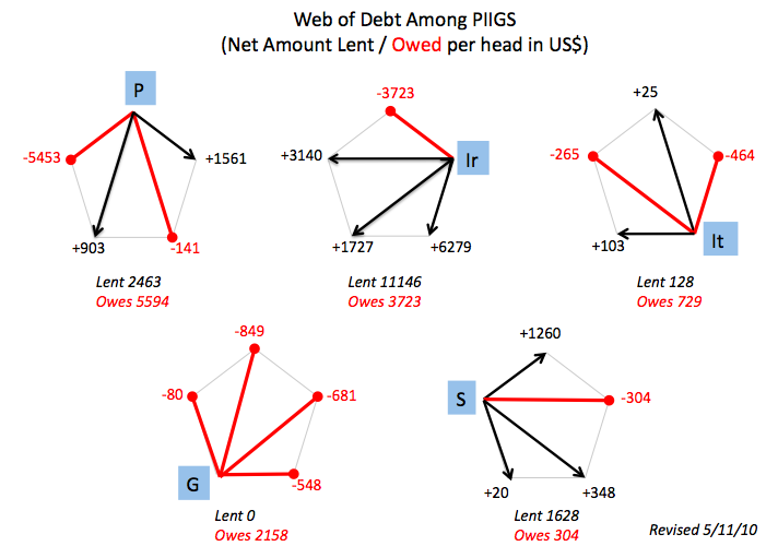 Redo_eudebt_rev