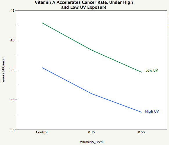 Junkcharts_sunblock