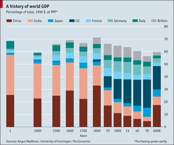 Econ_china