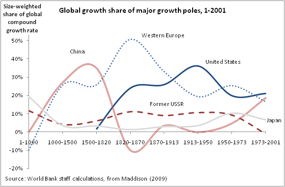 New_worldgdp