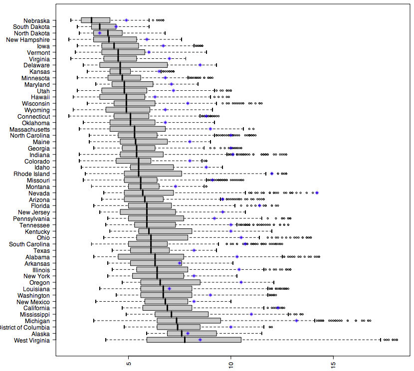 Jc_StateJobs_boxplot