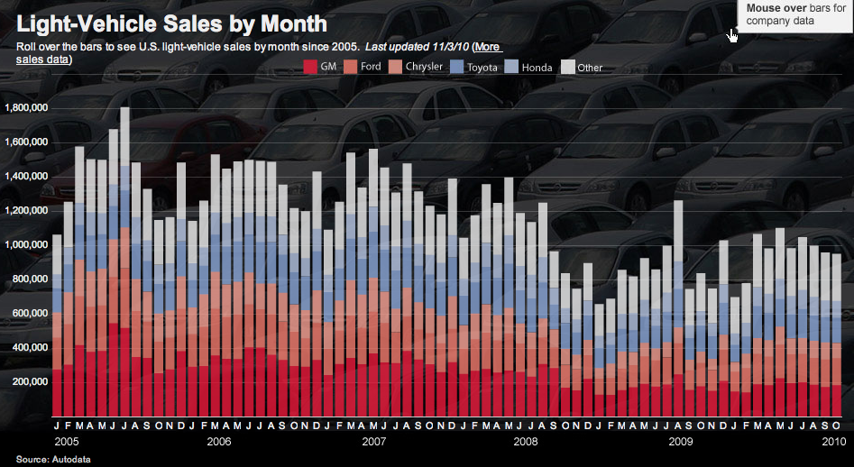 Wsj_carsales Wsj_carsales