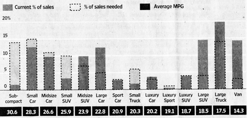 Wsj_mpg2