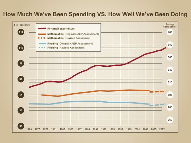 Gates_studentspend
