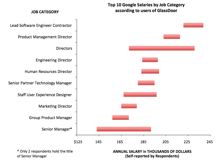 Jc_googlesalary2