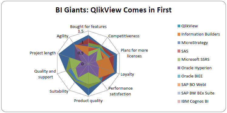 Qlikview_Performance
