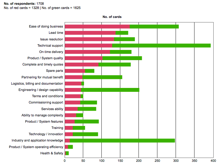 Abb_chart