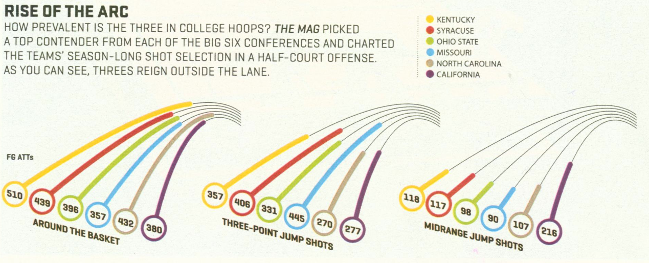 Espnmag_3pointers