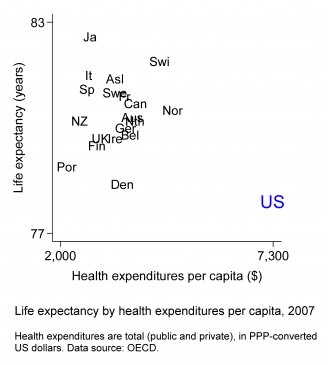 Americasinefficienthealthcaresystem-figure1-version2