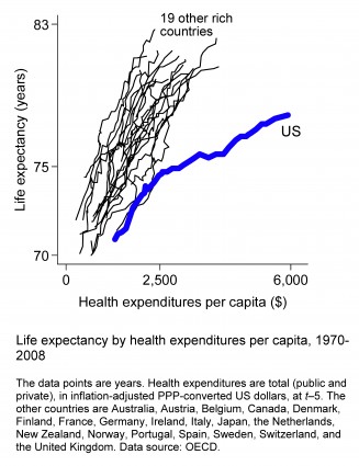 Americasinefficienthealthcaresystem-figure2-version5