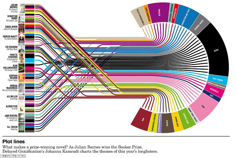 Info_beaut_plot_lines
