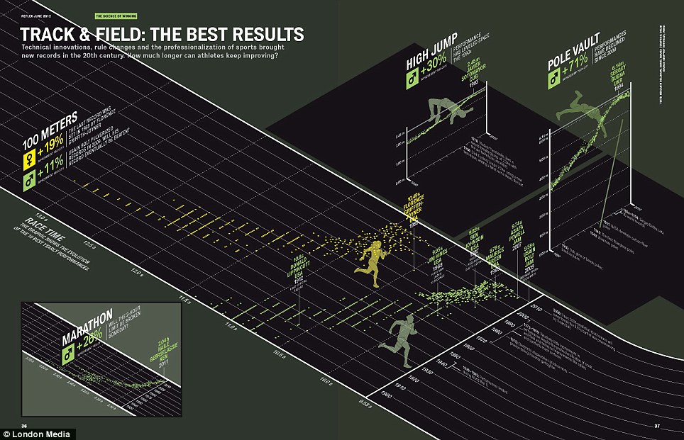 Info_beaut_trackfield