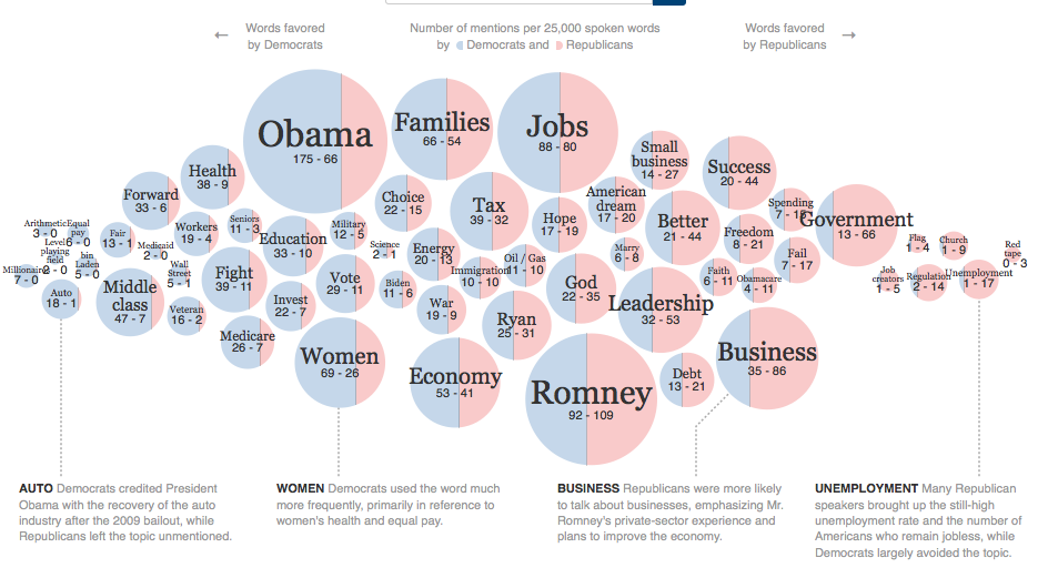 Nyt_conventionwords