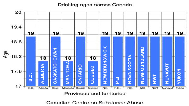 Cbc-drinking-graph