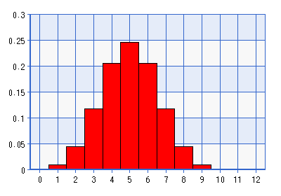 Binomial