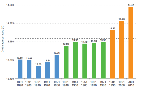 Wonkblog_global-warming-graph