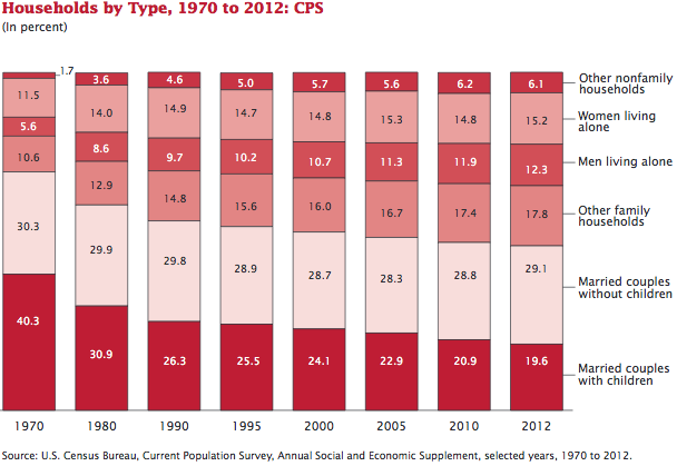 As_Households-by-type
